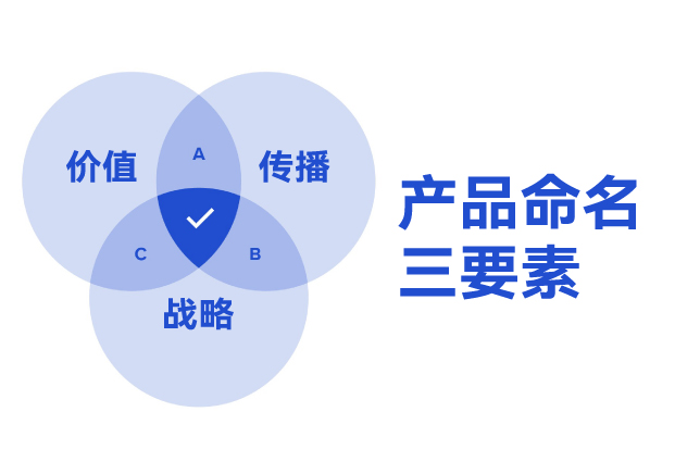 ?產(chǎn)品命名三要素：價值錨點、傳播基因與戰(zhàn)略容器